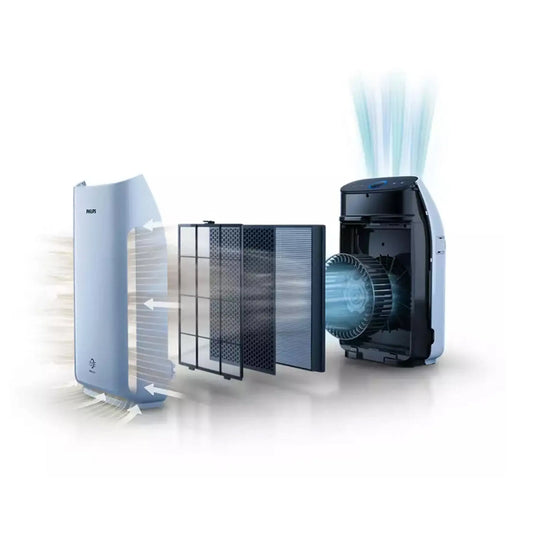 Philips 1000i Series Air Purifier - AC1217/20 MARSH Corporate gifts